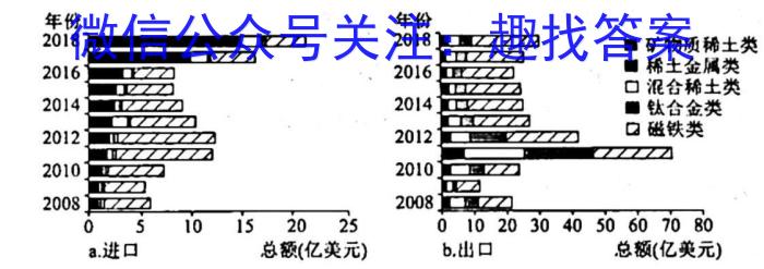 ʡ2023-2024ѧڶѧ꼶ۺ.