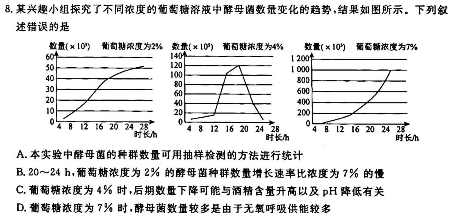 天一大联考顶尖联盟2023-2024学年高二秋季期中检测生物