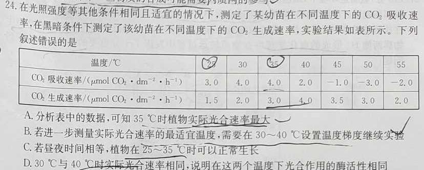 2024届全国名校高三单元检测示范卷(八)生物学试题答案