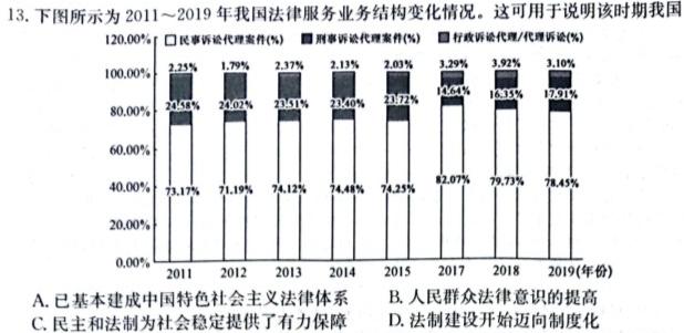 温州市普通高中2024届高三第一次适应性考试（11月）历史