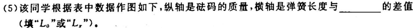 天一大联考 2023-2024学年高二年级阶段性测试(一)1物理.