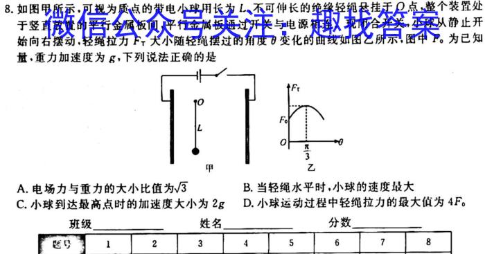 国考1号5·第5套·2024届高三阶段性考试(二)物理`