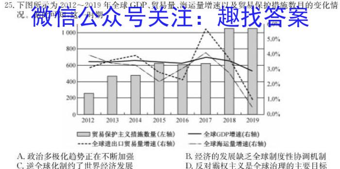 [今日更新]尚文原创 2024届云南名校高考适应性月考试卷(一)历史
