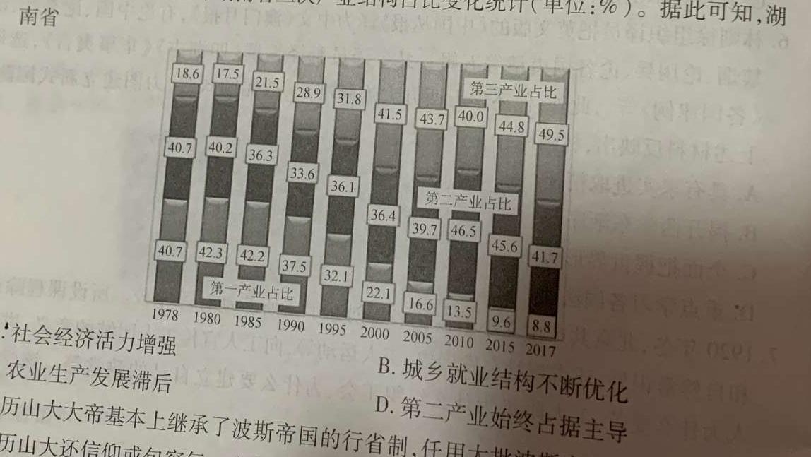 山西省高一年级2023-2024学年度第一学期10月阶段性测试历史