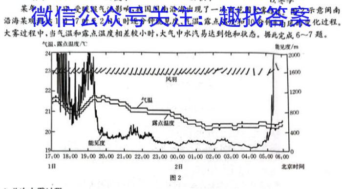 2023年皖东智校协作联盟高三10月联考政治1