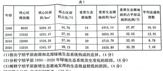 重庆市巴蜀中学2024年下学期九年级4月期中考试地理试卷答案。