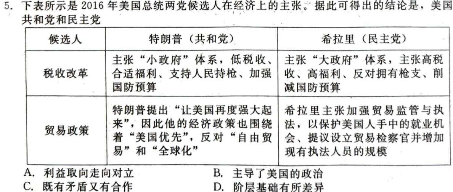 五市十校教研教改共同体/湖湘名校教育联合体·2024届高三10月大联考历史