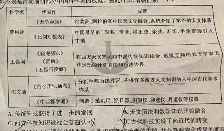 学科网2024届高三10月大联考考后强化卷(全国乙卷)历史