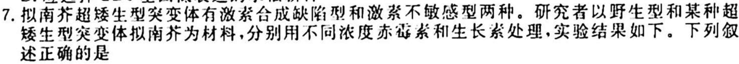 楚雄州中小学2023-2024学年上学期期中教育学业质量监测（高二）生物学试题答案