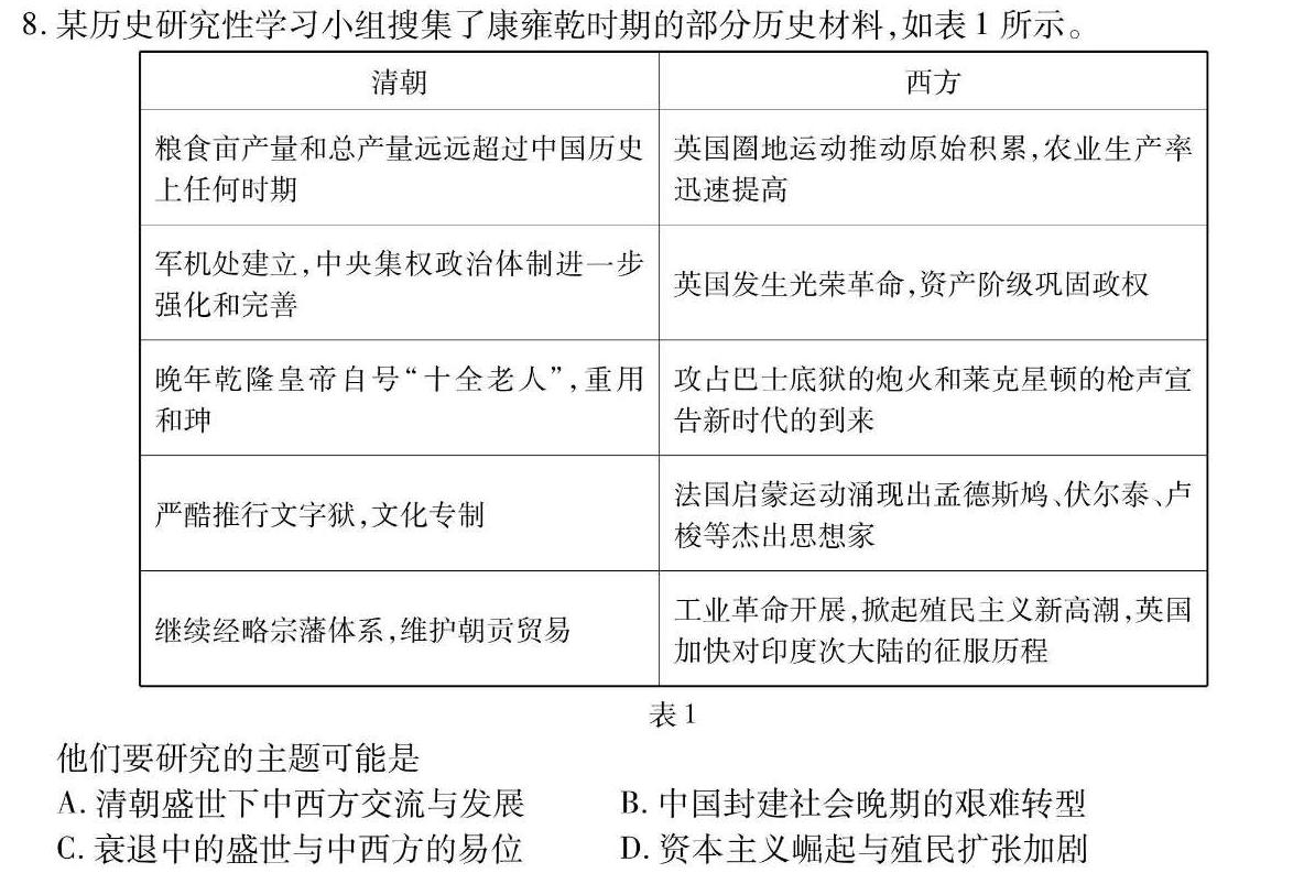 云南师大附中(云南卷)2024届民族中学高三开学考(黑白黑白黑黑白黑)历史