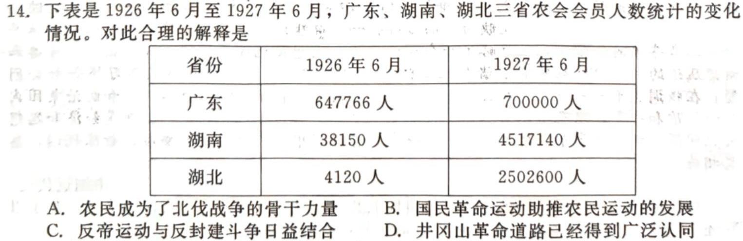 贵阳一中(贵州卷)2024届高考适应性月考卷(白黑黑白黑黑黑)历史