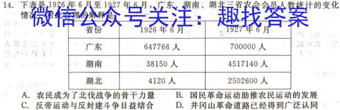 ［重庆南开中学］重庆市高2024届高三第二次质量检测历史