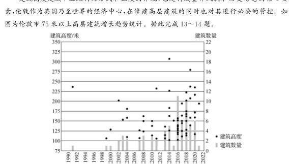 2024届湖南省高一12月联考(24-193A)地理试卷l