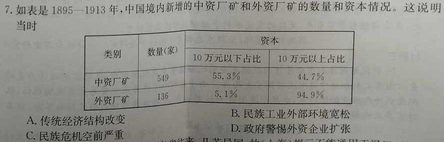 云南省2023-2024学年下学期高一年级开学考(24-355A)历史