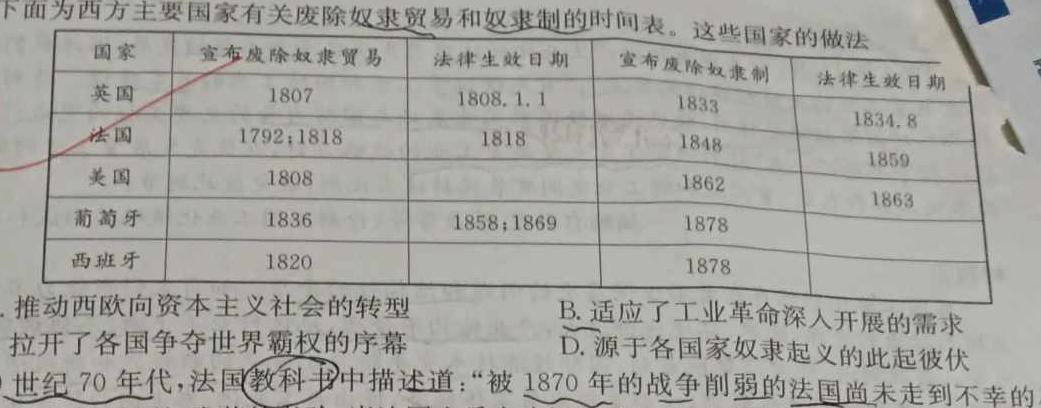 山西省2023-2024学年度九年级阶段评估第五次联考历史