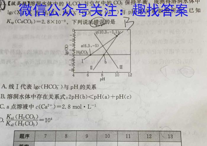 2024届高三5月联考(JL05C-24)数学