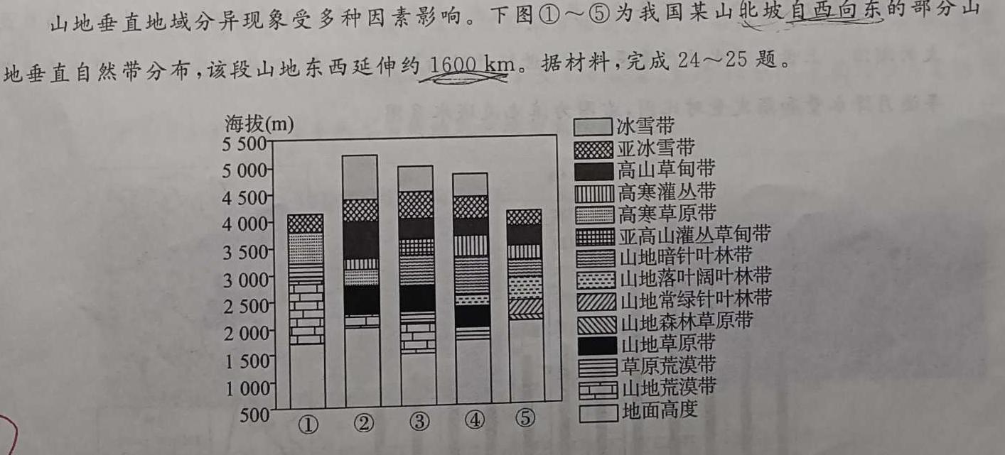贵州天之王教育 2024年贵州新高考高端精品押题卷(二)2地理试卷l