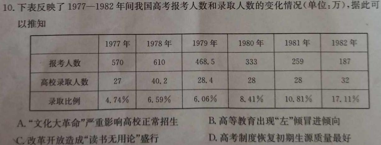 [今日更新]山西省2023~2024学年高二期末质量检测卷(242855D)历史试卷答案