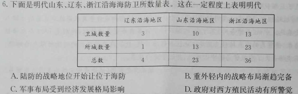 2024年普通高等学校全国统一模拟招生考试 高三10月联2024届陕西省九年级教学质量检测(◼包◇)历史