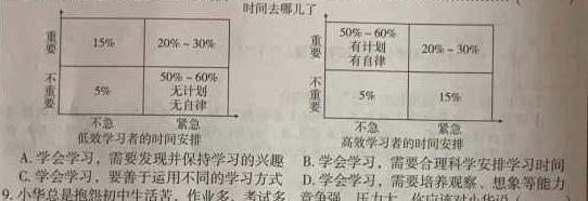 河南省息县2024-2025学年九年级上期收心测试思想政治部分