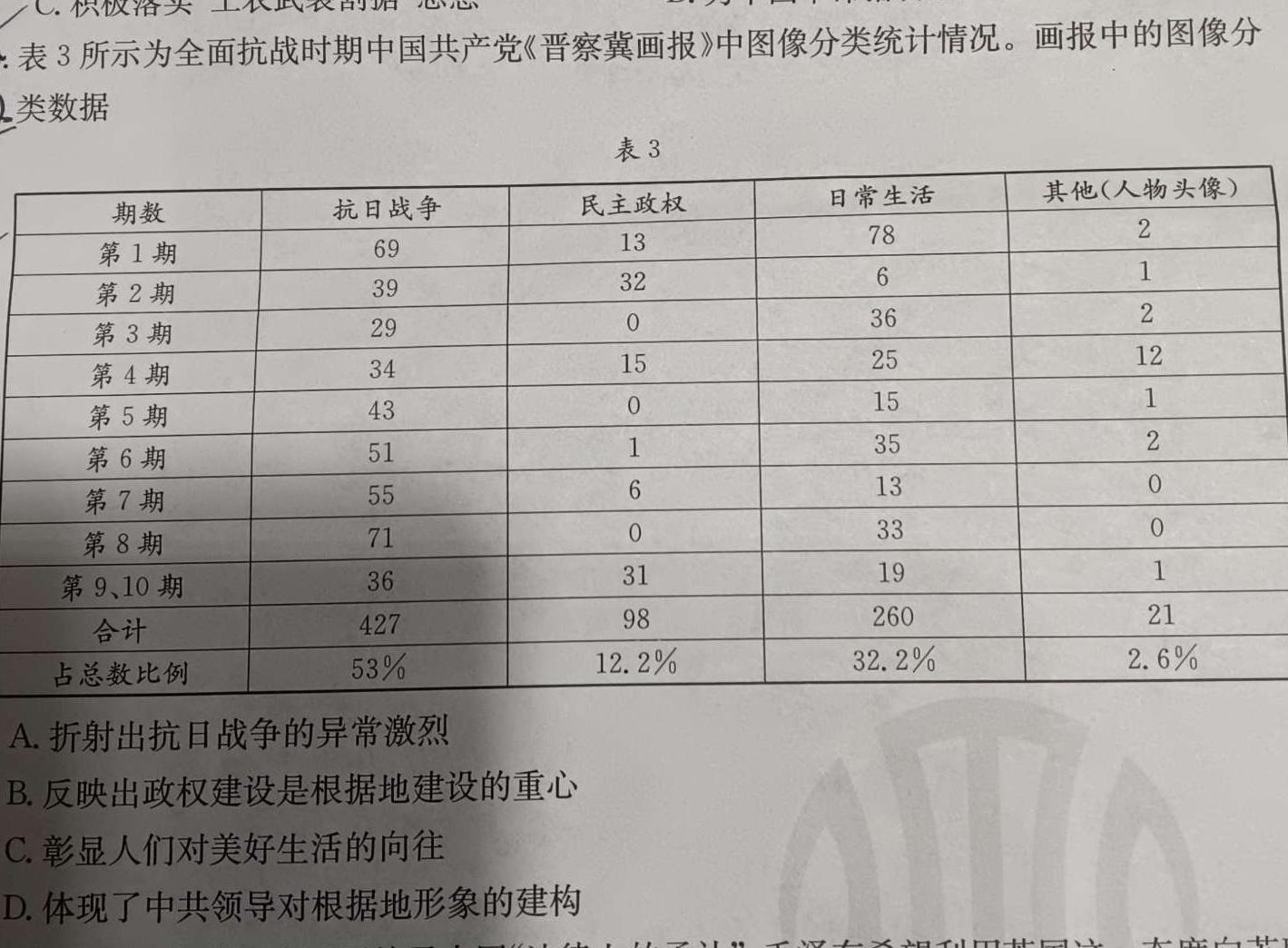 【精品】山东省烟台市2023-2024学年度第一学期高三期中学业水平诊断思想政治