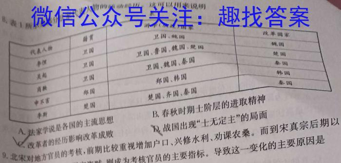 山西省晋中市2023年10月份九年级检测试题（卷）政治s