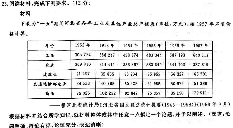 甘肃省2023-2024学年高一年级第一学期期中考试历史