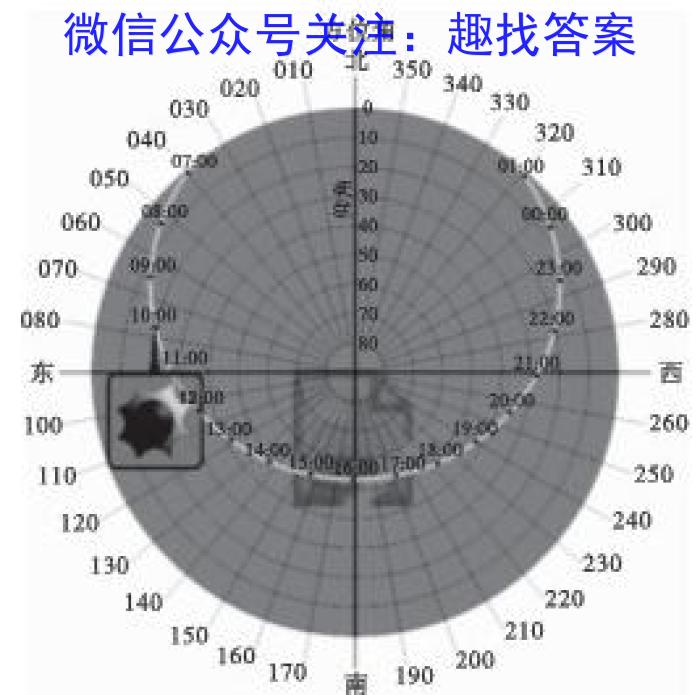 ［晋一原创测评］山西省2023-2024学年第一学期八年级期中质量监测&政治