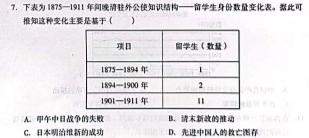 【精品】楚雄州中小学2023-2024学年上学期期中教育学业质量监测（高二）思想政治