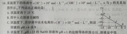 【热荐】2023-2024学年天一大联考·安徽卓越县中联盟高三（上）12月联考化学