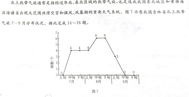 2024年普通高等学校招生全国统一考试样卷(十)10.地理考试答案
