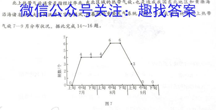 2023-2024学年广西高一年级阶段性期中考试(24-490A)&政治