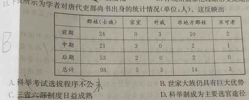 福建省部分达标学校2023~2024学年高一第一学期期中质量监测(24-121A)历史