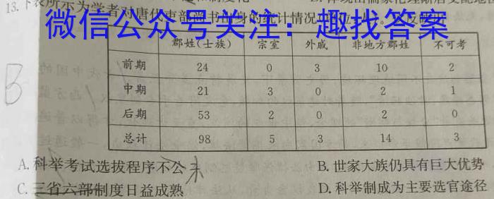 2023-2024学年四川省高一12月联考(24-202A)历史