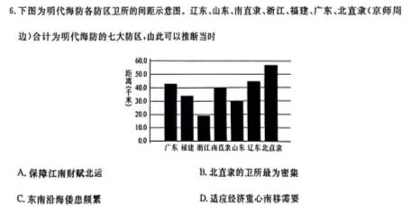 山西省2023-2024学年第一学期九年级教学质量检测(一)历史