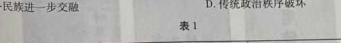 陕西省2023-2024学年度八年级第一学期第二阶段巩固练习思想政治部分