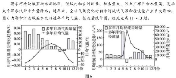 伊犁州直和兵团第四师、第七师高中学业水平 2024秋学期高三第一次质量监测试题政治y试题