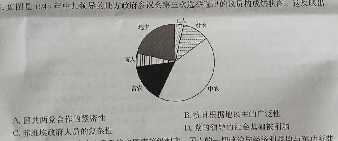 2024届陕西省高三试卷12月联考(◇)历史