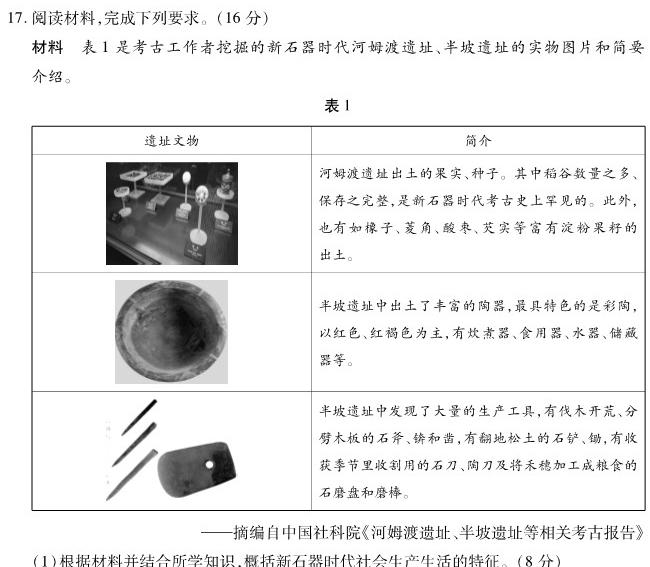 2023-2024学年山东省高一选科调考第二次联考历史