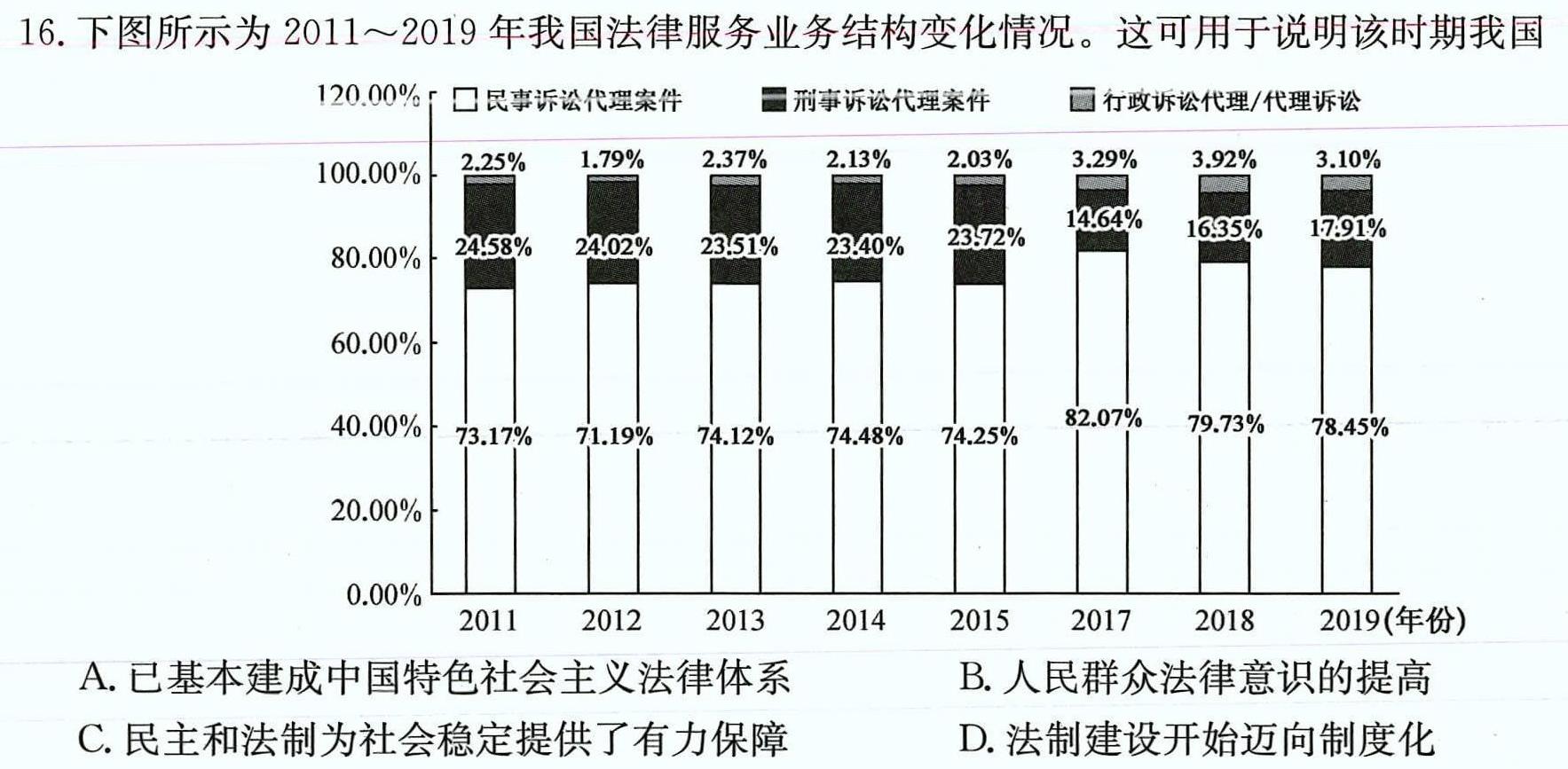 百师联盟2024届高三仿真模拟考试（二）全国卷历史