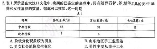 2024年衡水金卷先享题·高三一轮复习夯基卷(甘肃专版)2历史