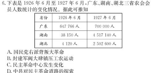 ［江西大联考］江西省2025届高二年级上学期11月联考历史