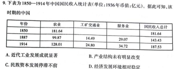 名校之约 2024届高三新高考考前模拟卷(三)历史