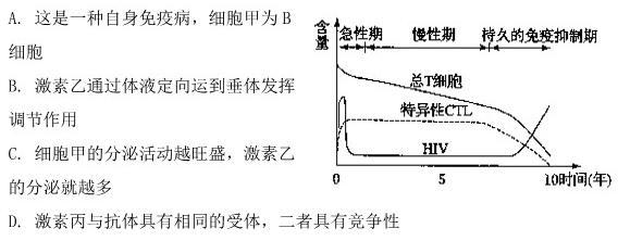 2024届高三12月大联考（全国甲卷）生物学部分