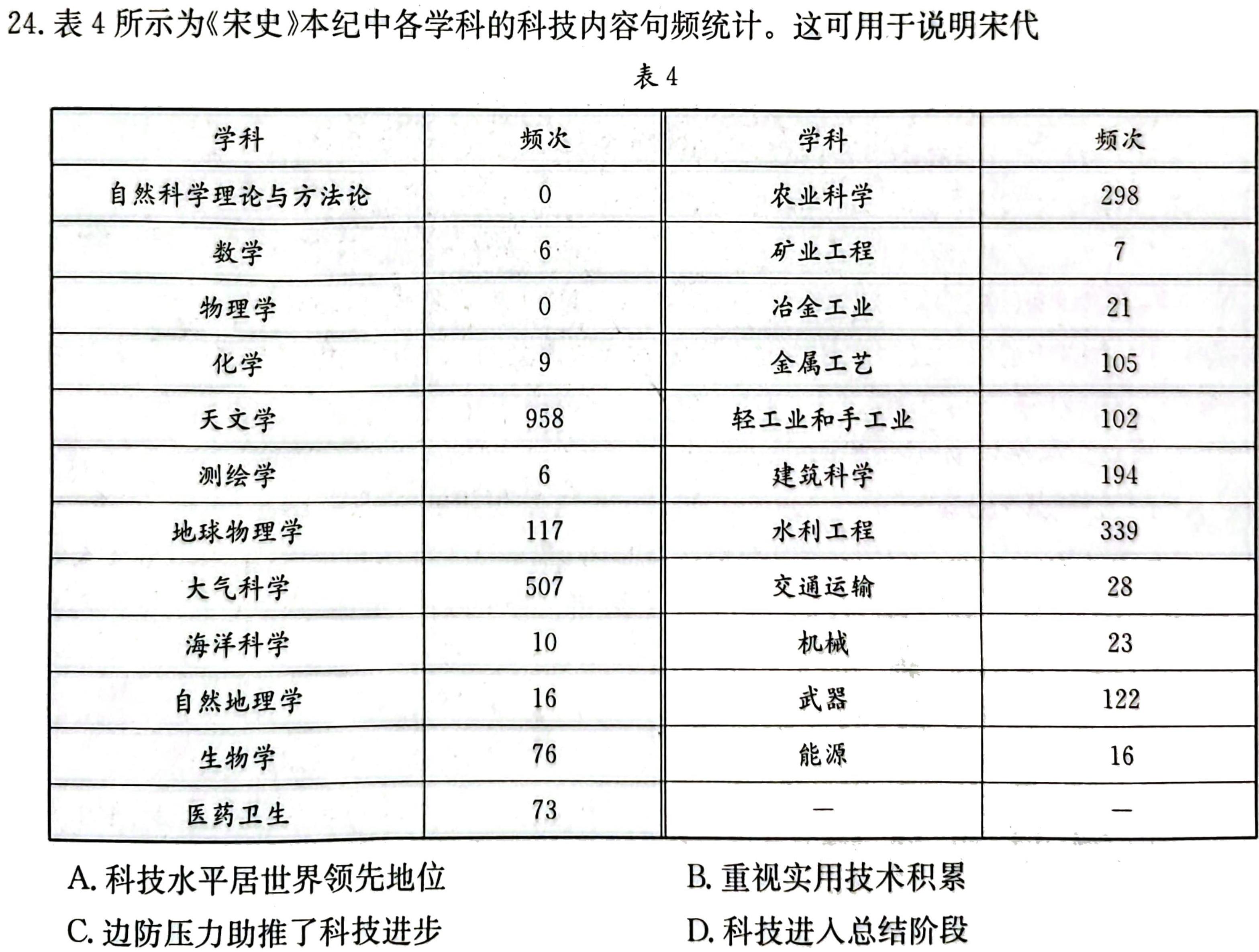［贵州大联考］贵州省2023-2024学年度高二年级上学期11月联考历史