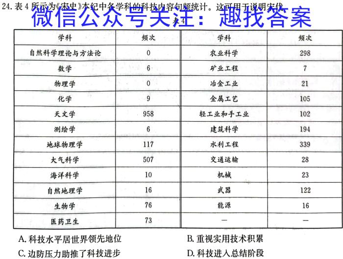 山西省2023-2024学年度九年级第一学期期中学情调研(A)历史试题答案