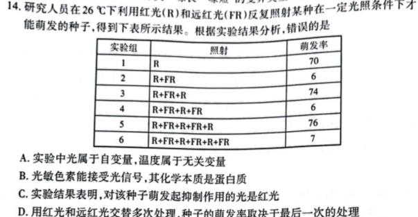 南通金卷-2024新高考全真模拟卷(二)生物