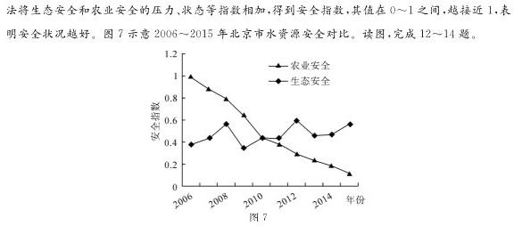 河南省2023-2024学年高一年级学业质量监测考试地理试卷l