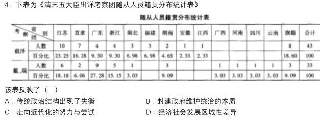 普通高中2024届高三跨市联合适应性训练检测卷(24-123C)历史