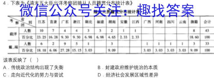 衡水大联考·广东省2023-2024学年高二年级11月联考&政治